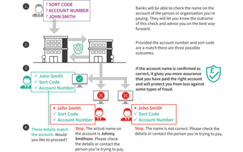 Ukpayments Infographic