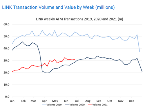 Paysuite blog graph 3