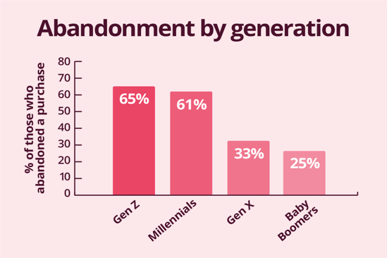 What payment options do different generations want from businesses