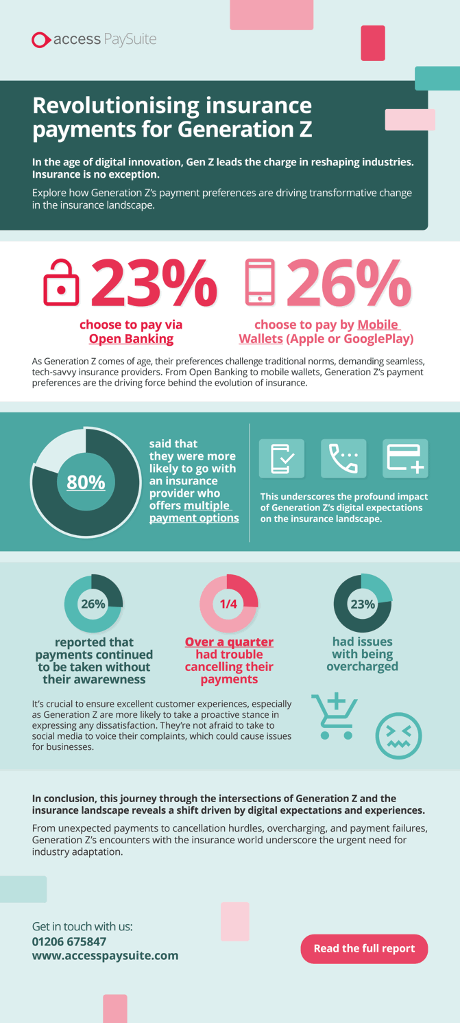 Infographic PAYSUITE Insurance 240422 (1)