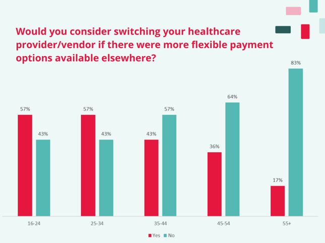 Private Healthcare And Wellbeing Stats