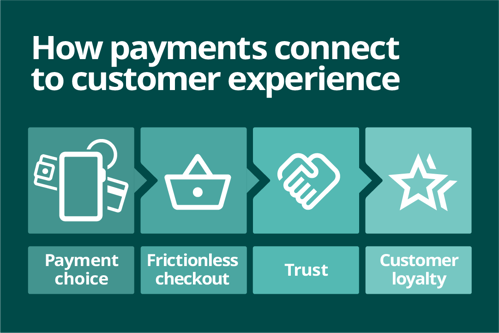 What payment options do different generations want from businesses