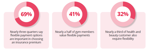 Statistical Infographic