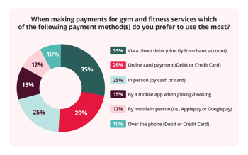 Sector-specific insights and payment trends