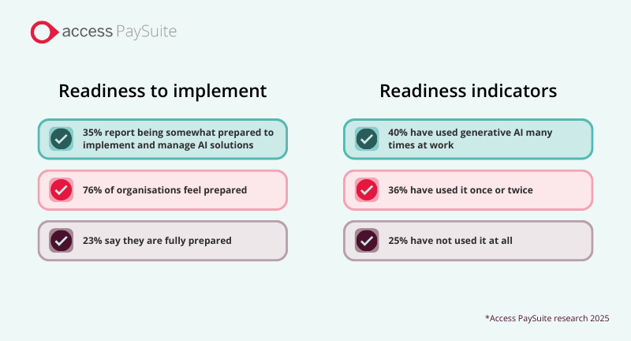 readiness to use AI in the UK Public Sector