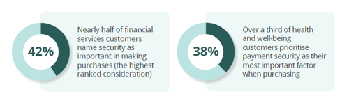 Statistical infographic