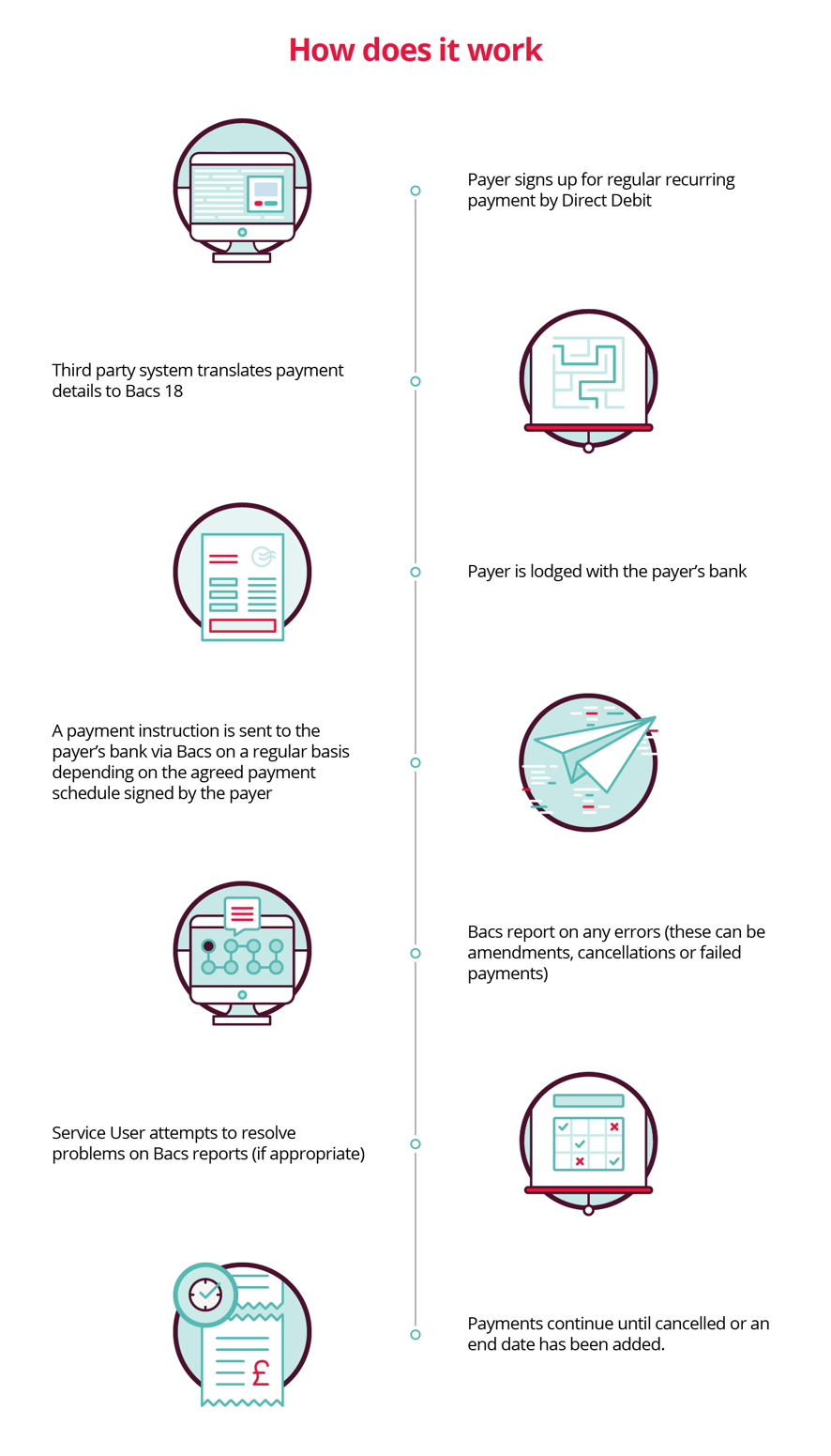 Directindirectsubmitter Timeline