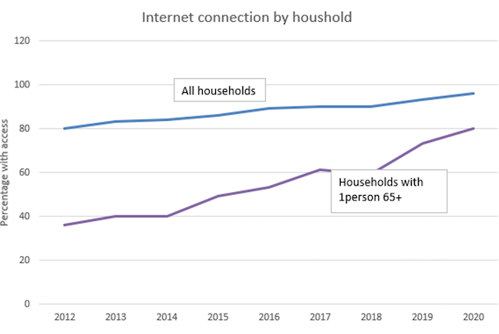 Paysuite Blog Graph 1