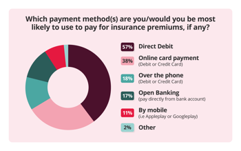 Sector-specific insights and payment trends