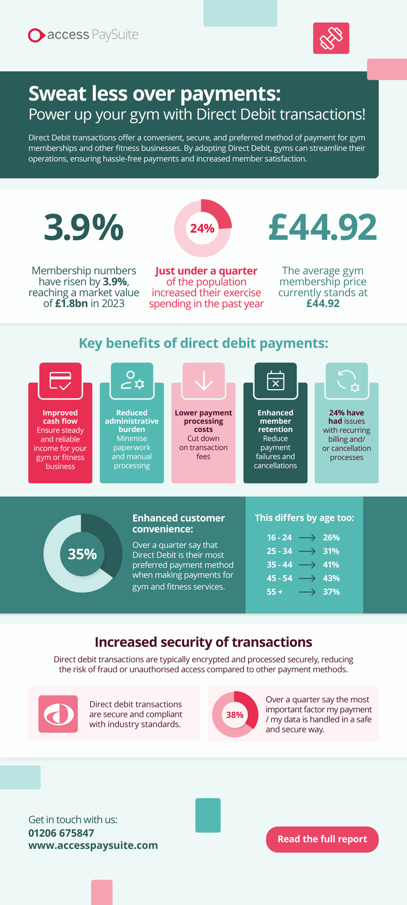 27470358 PAYSUITE Infographic Fitness 02 (1)